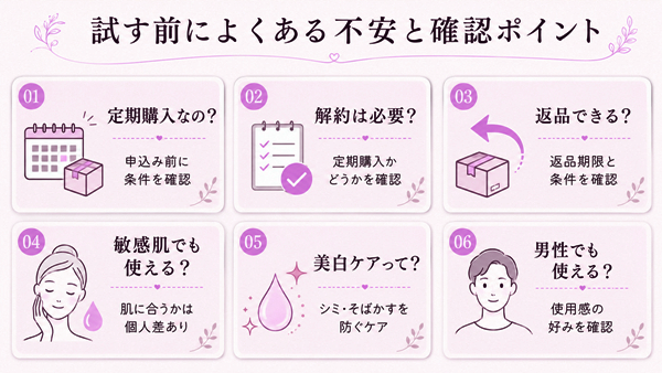 オルビスユードットを試す前によくある定期購入・解約・返品・敏感肌・美白ケア・男性利用の不安と確認ポイントをまとめた図